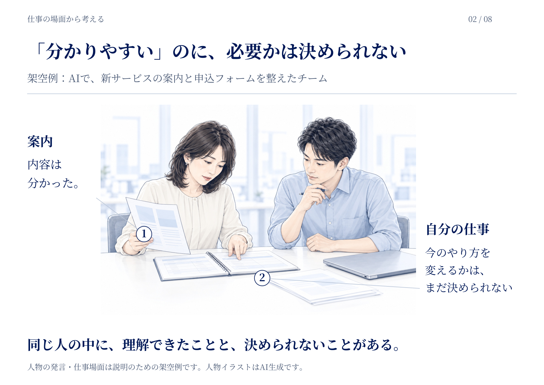案内の内容は分かっても、自分の仕事の進め方を変えるかは決められない顧客と担当者。説明のための架空例。