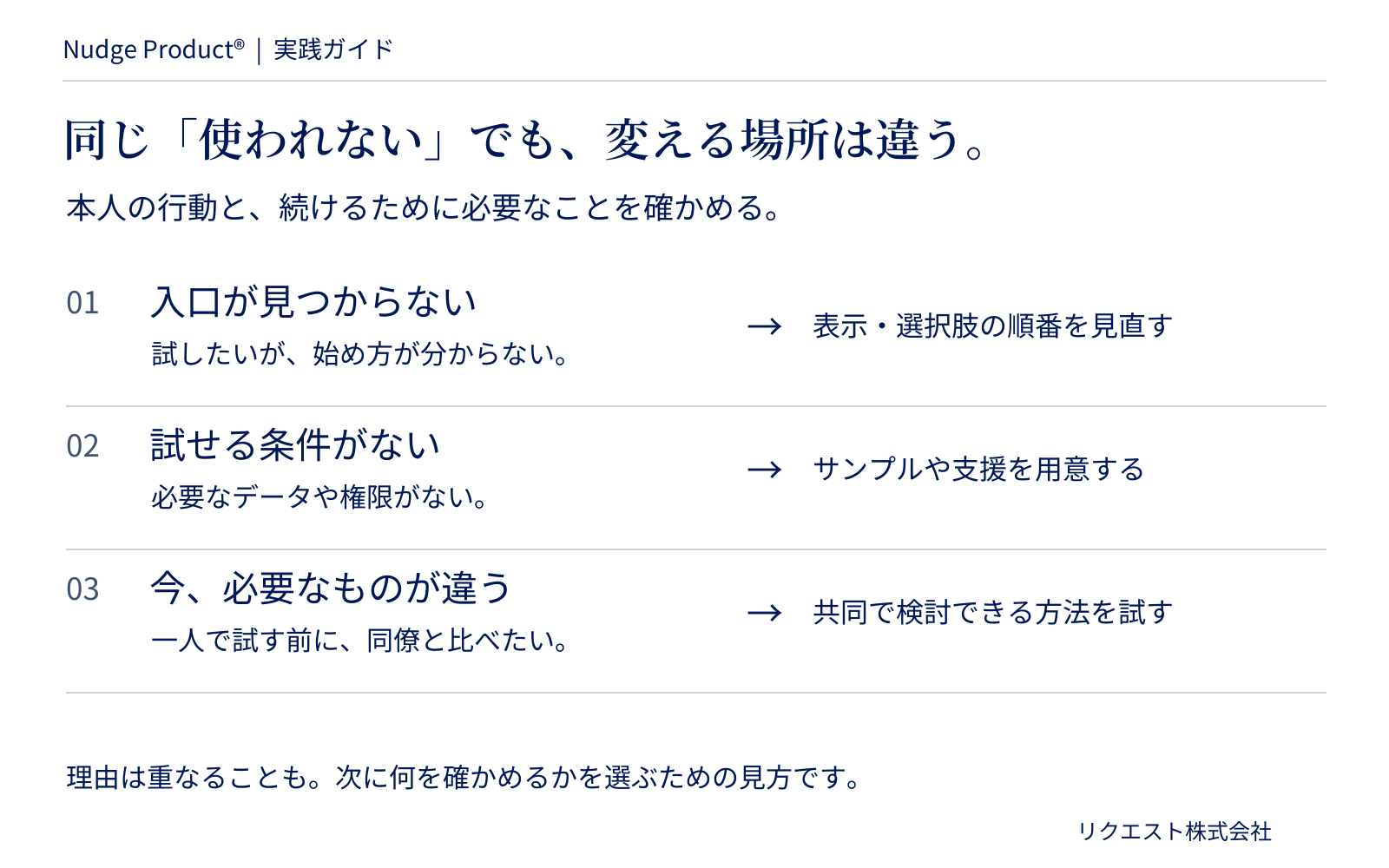 入口が見つからない、試せる条件がない、必要とすることが違う。それぞれで次に確かめる点を分ける図解。