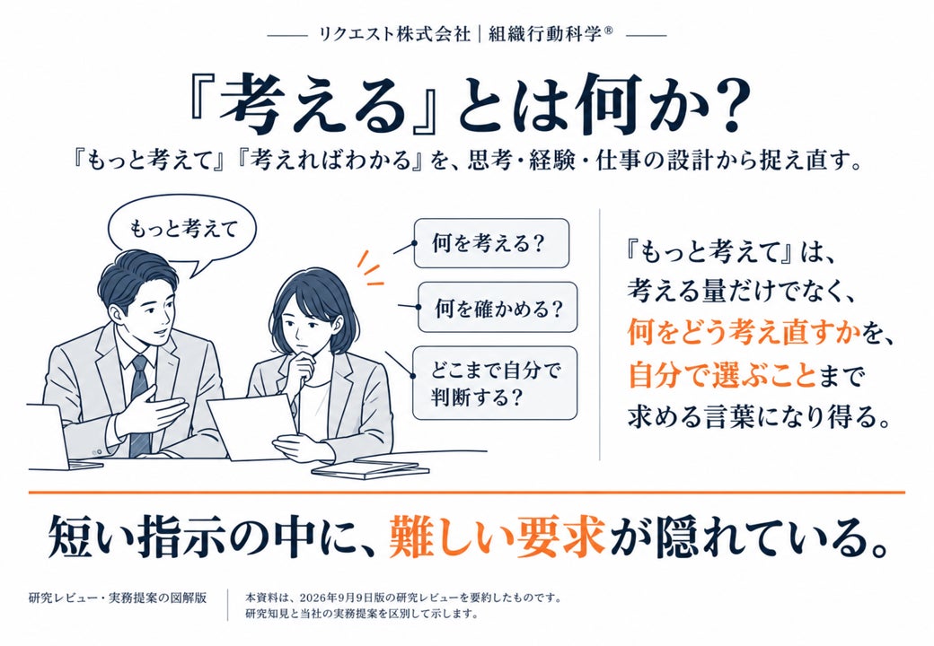 「もっと考えて」は、なぜ難しいのか。の公開図解